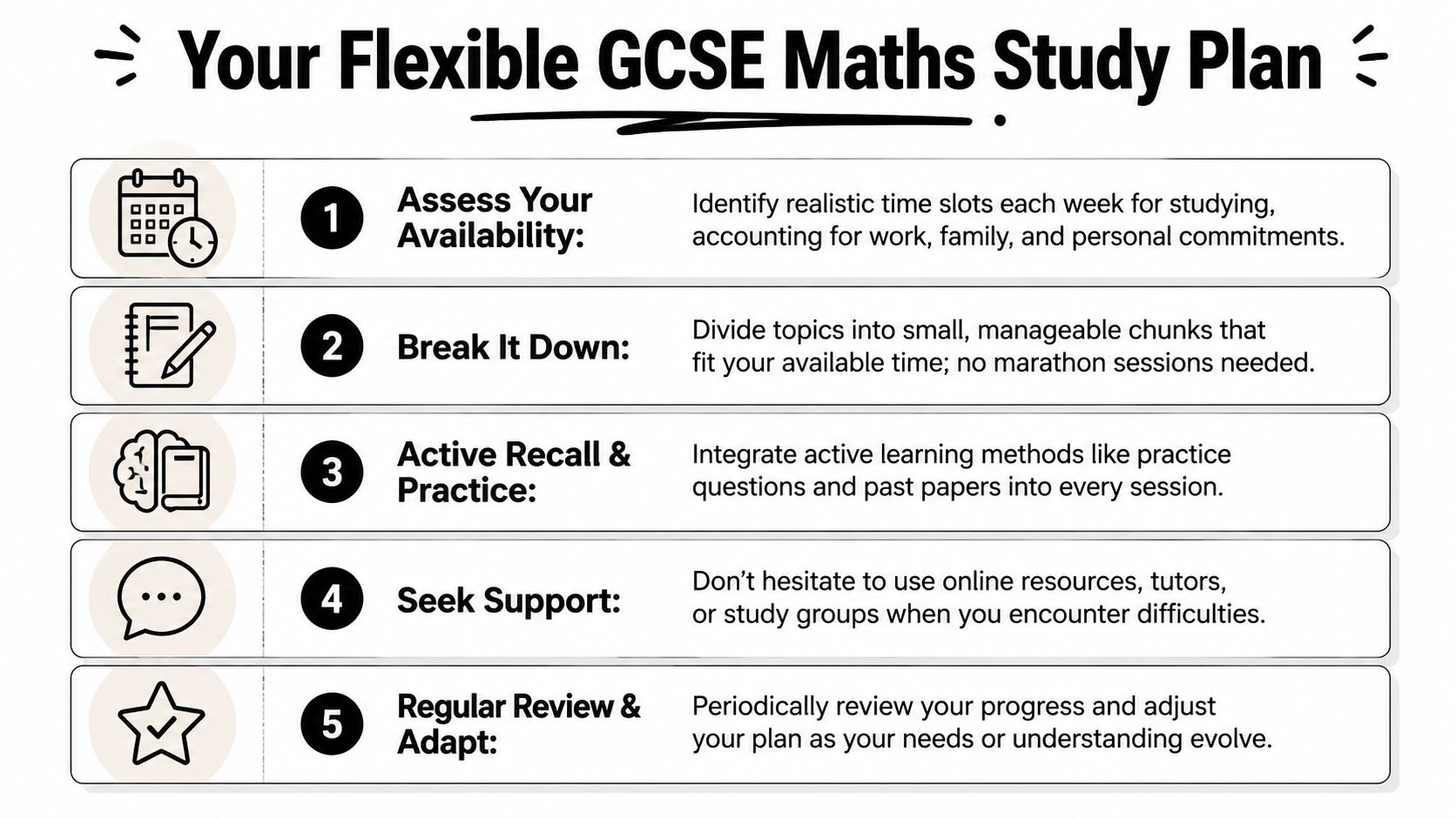 A five-step guide on a flexible GCSE Maths study plan, including tips for planning and effective revision.