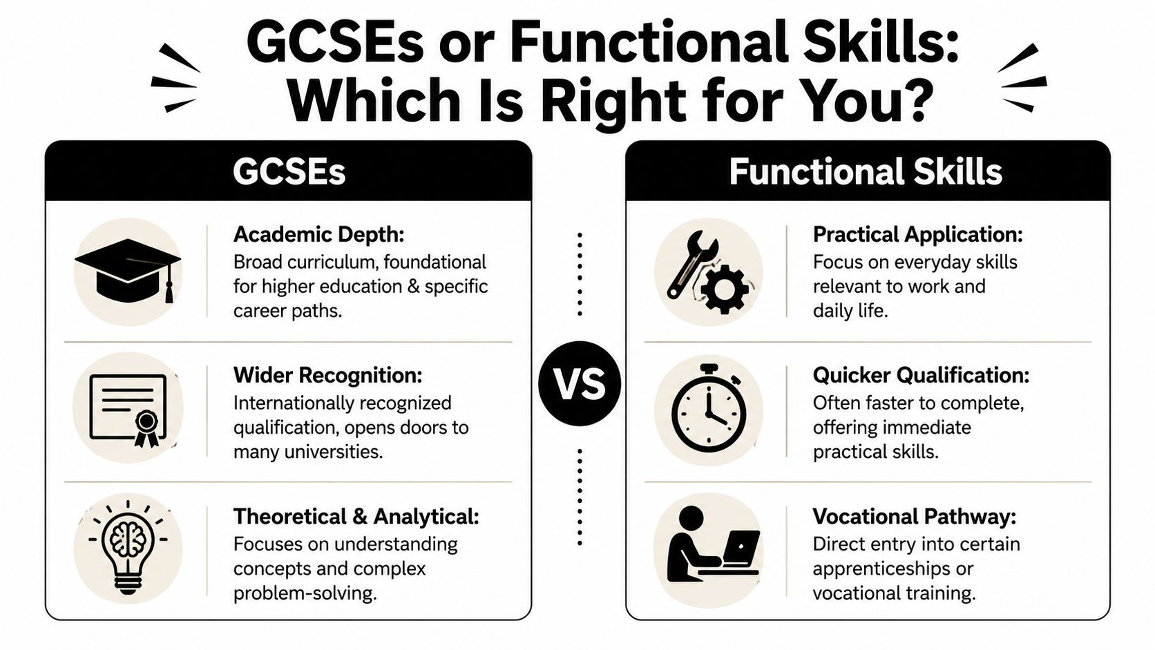 GCSEs or Functional Skills Which Is Right for You