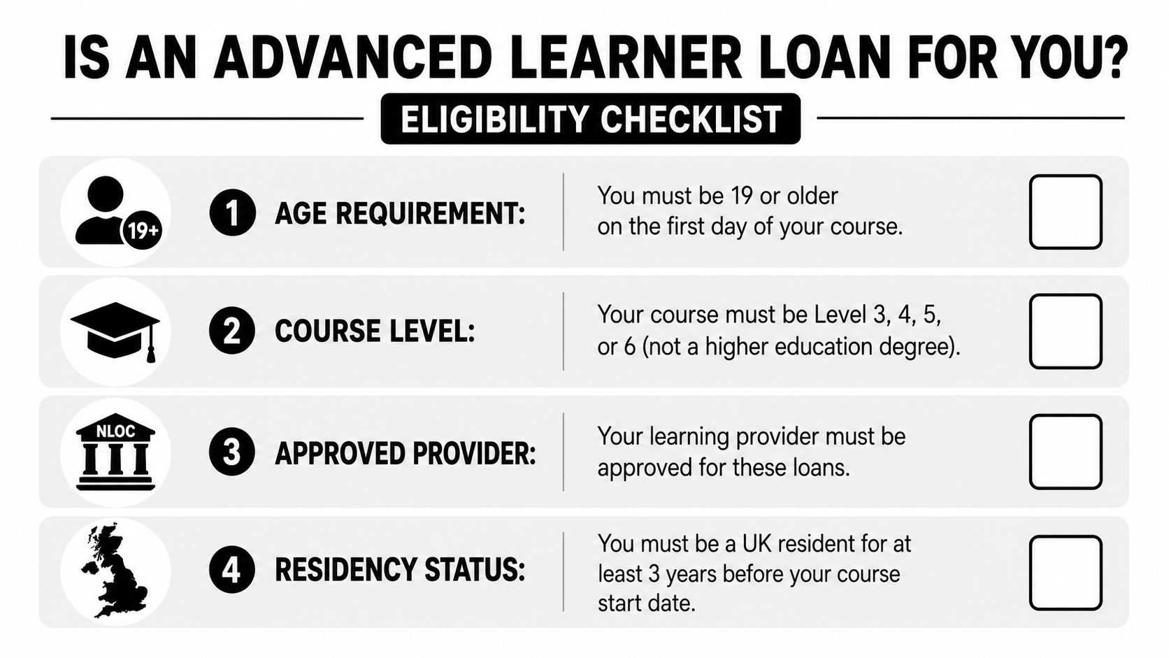 An eligibility checklist infographic for Advanced Learner Loans outlining age, course level, provider status, and residency requirements.