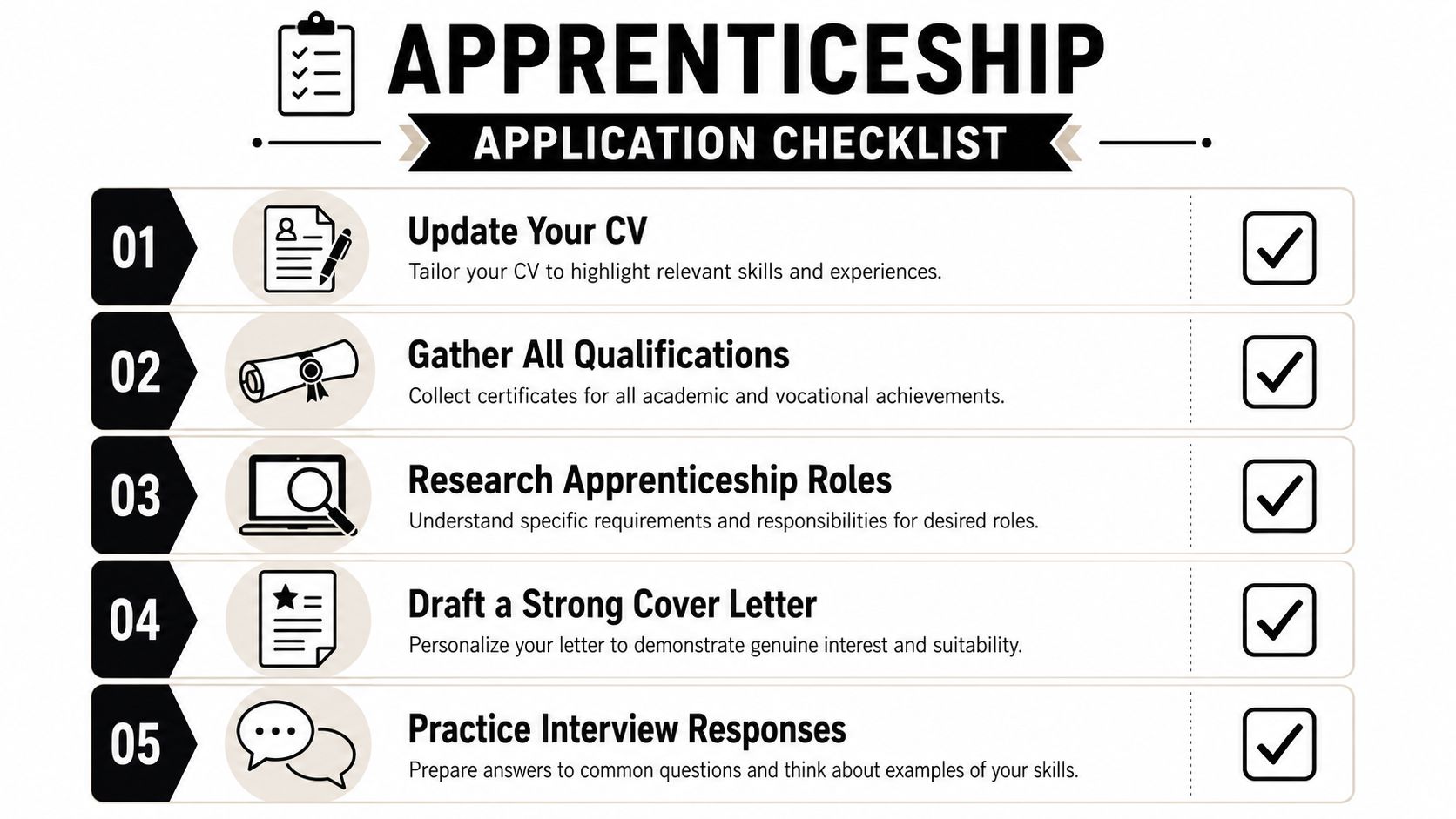 A five-step checklist for apprenticeship applications showing tasks like updating a CV and practicing interview responses.