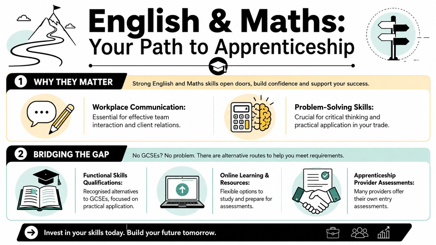 An infographic showing the importance of English and Maths skills for starting an apprenticeship career.