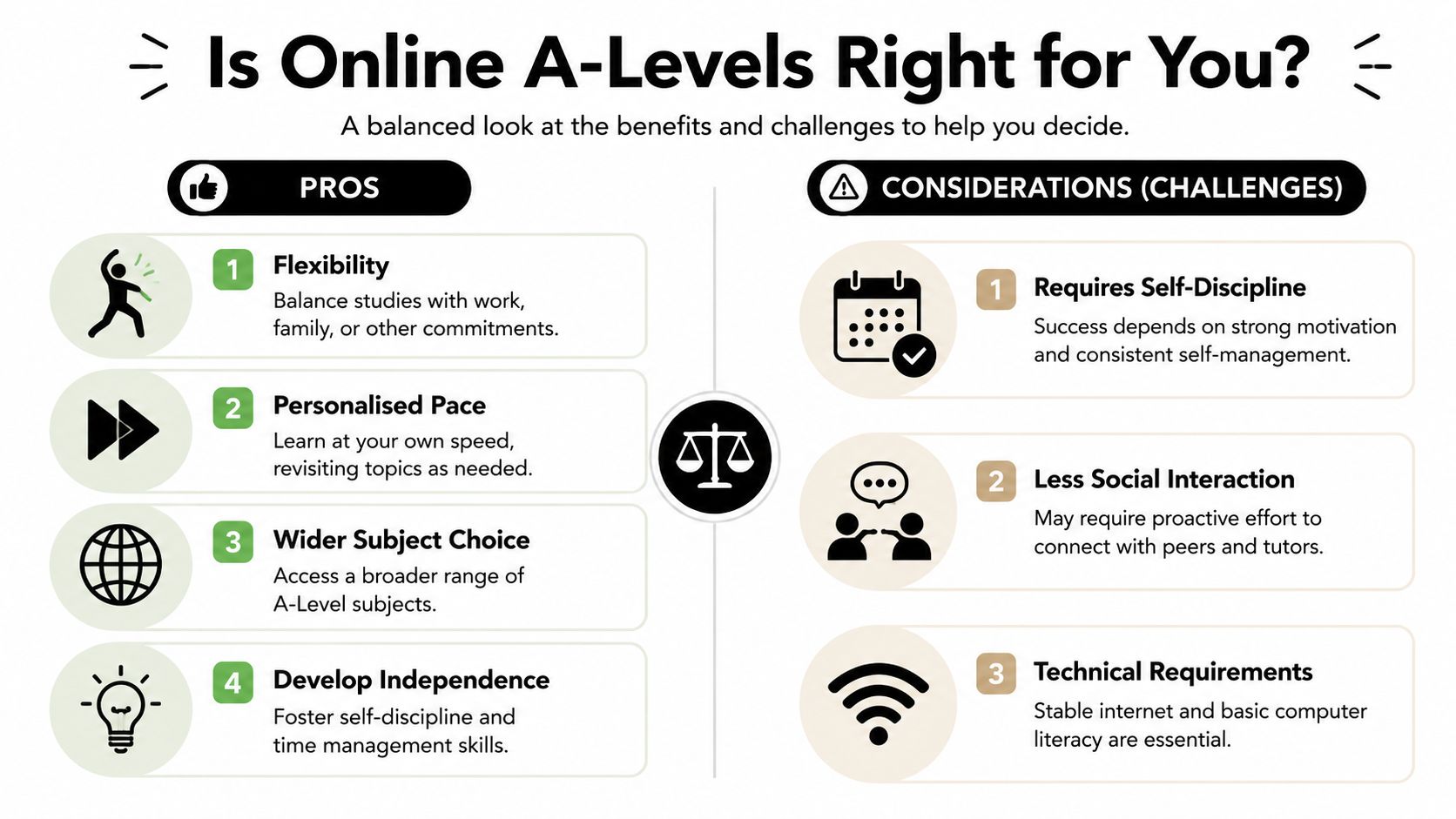 An infographic comparing the pros and challenges of studying A-Levels online to help students decide.