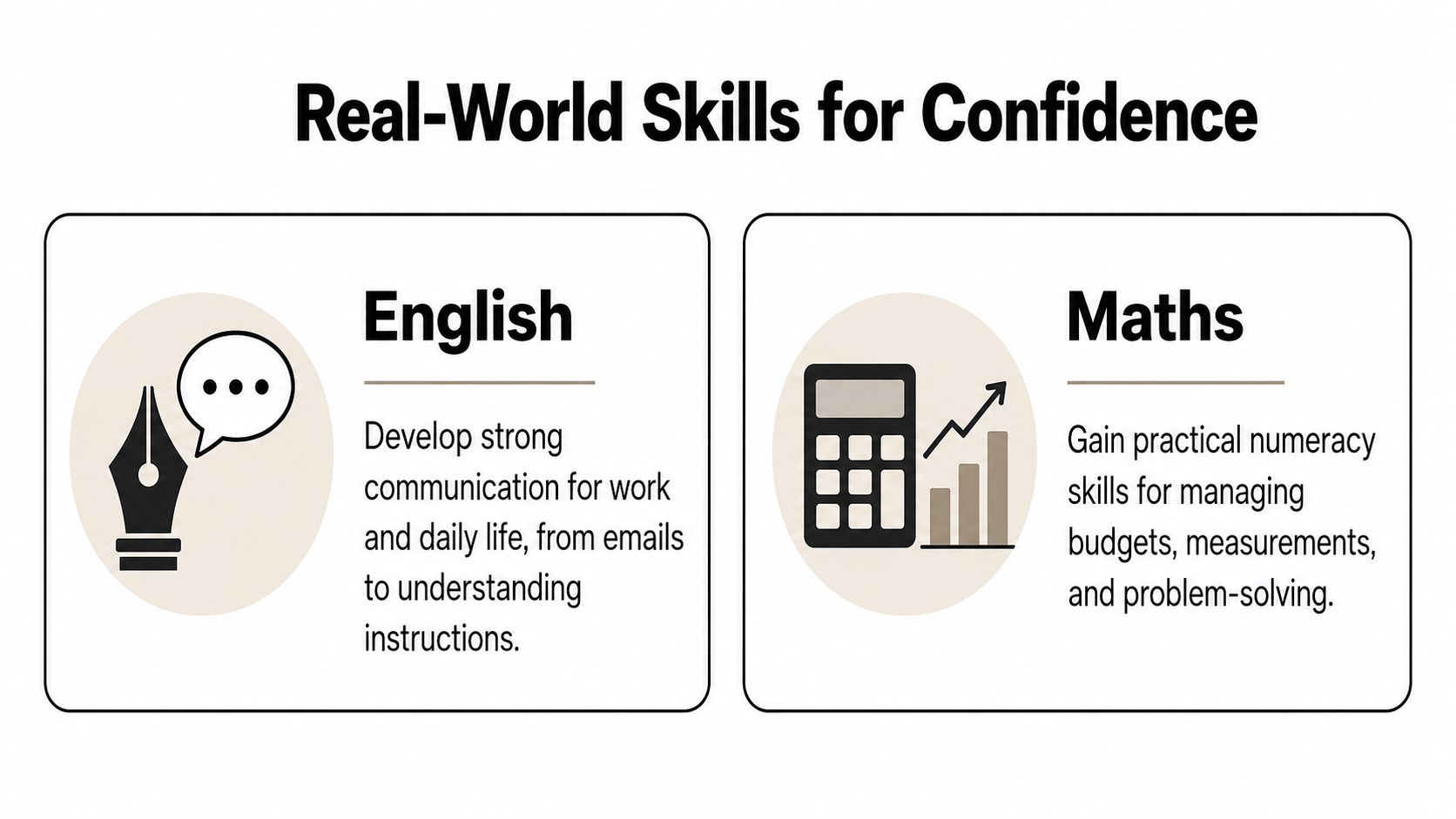 An educational graphic titled Real-World Skills for Confidence, highlighting English communication and practical Maths skills.