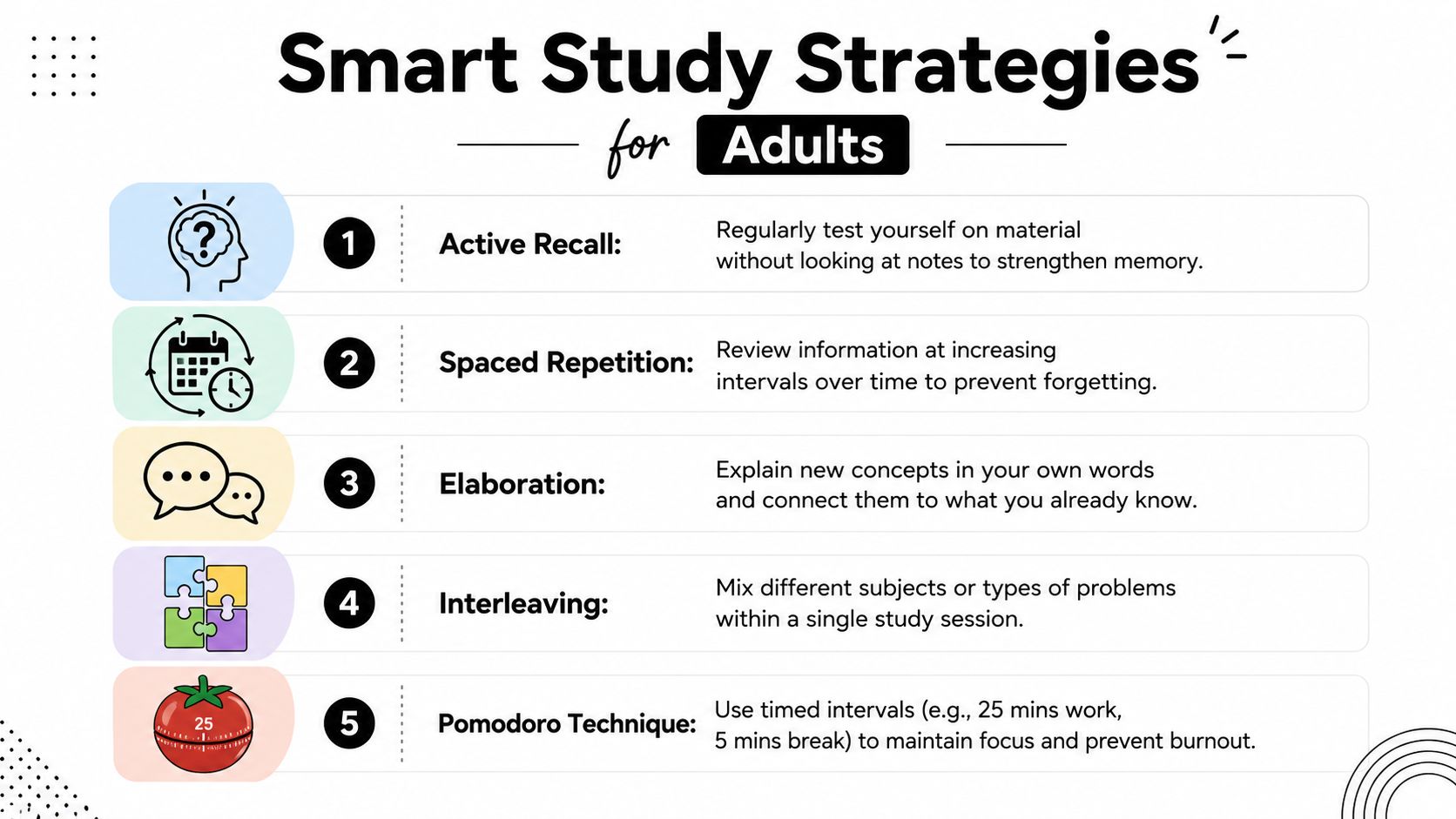 An infographic titled Smart Study Strategies for Adults listing five effective learning techniques like active recall.
