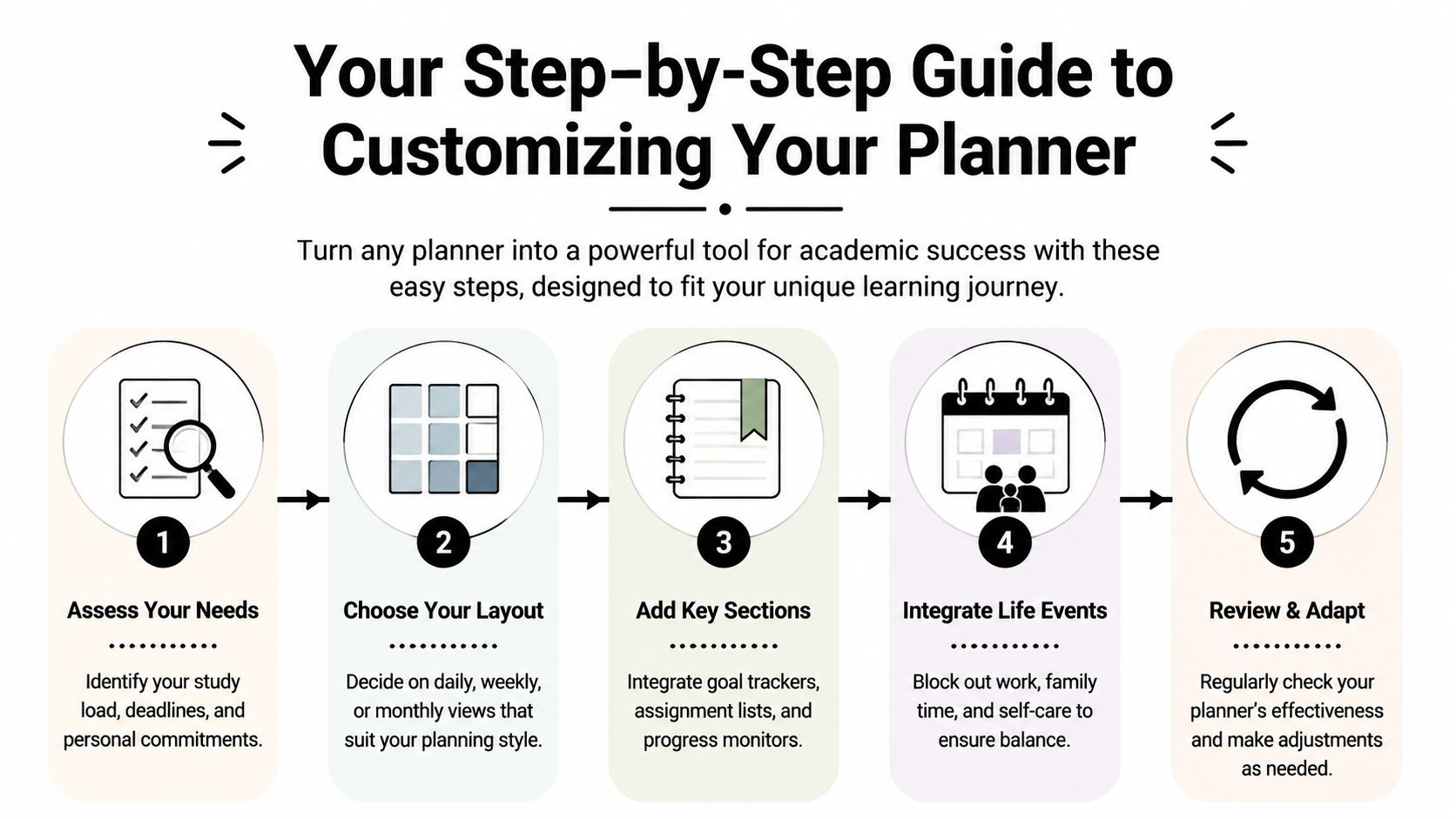 A step-by-step infographic guide on how to customize a planner for academic success and effective organization.