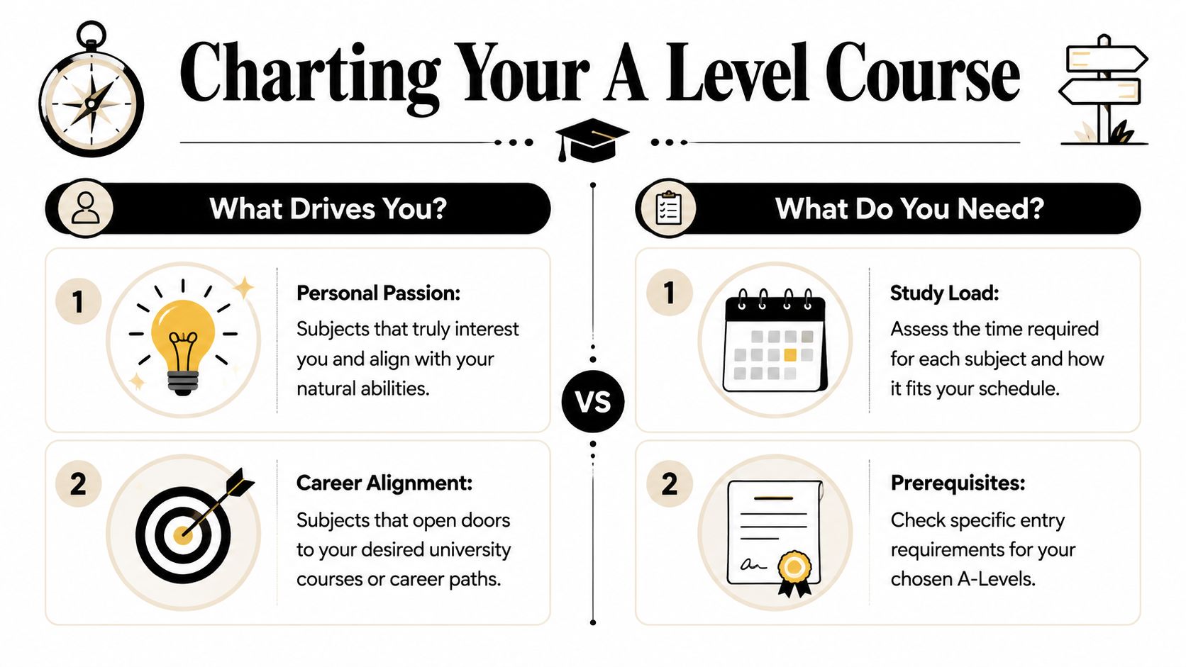 An infographic titled Charting Your A Level Course detailing personal passion, career alignment, study load, and prerequisites.