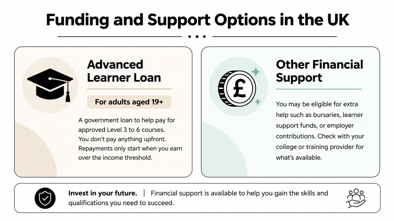 An infographic detailing UK financial support and government loan options for adult learners and students.