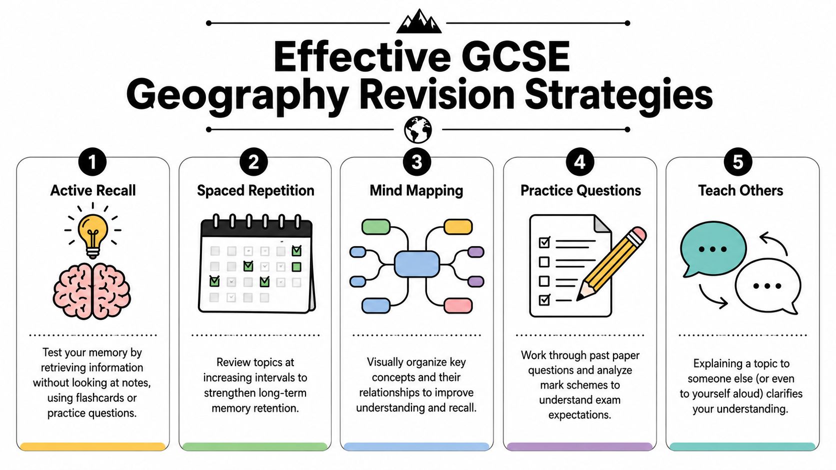 An infographic showing five effective revision strategies for GCSE Geography, including active recall and practice questions.