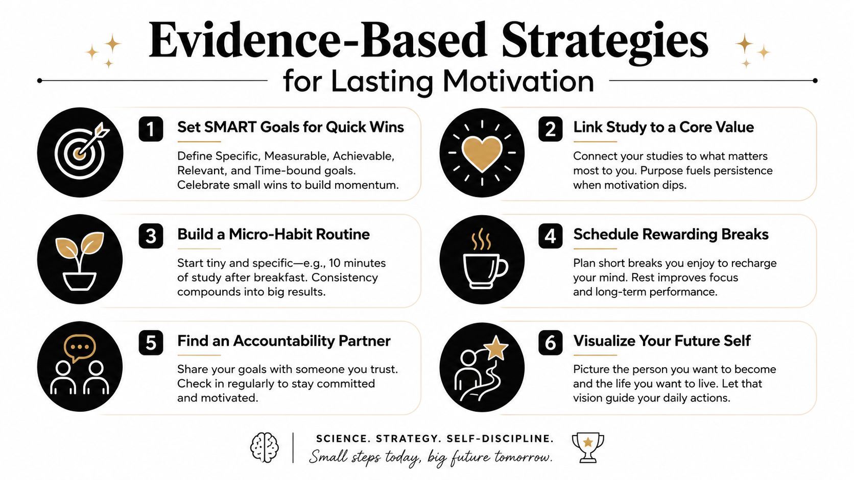 A visual guide illustrating six evidence-based strategies for students to maintain lasting motivation and build academic success.