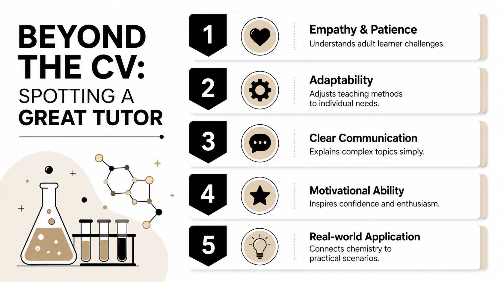 An infographic titled Beyond the CV outlining five key qualities to look for in a chemistry tutor.