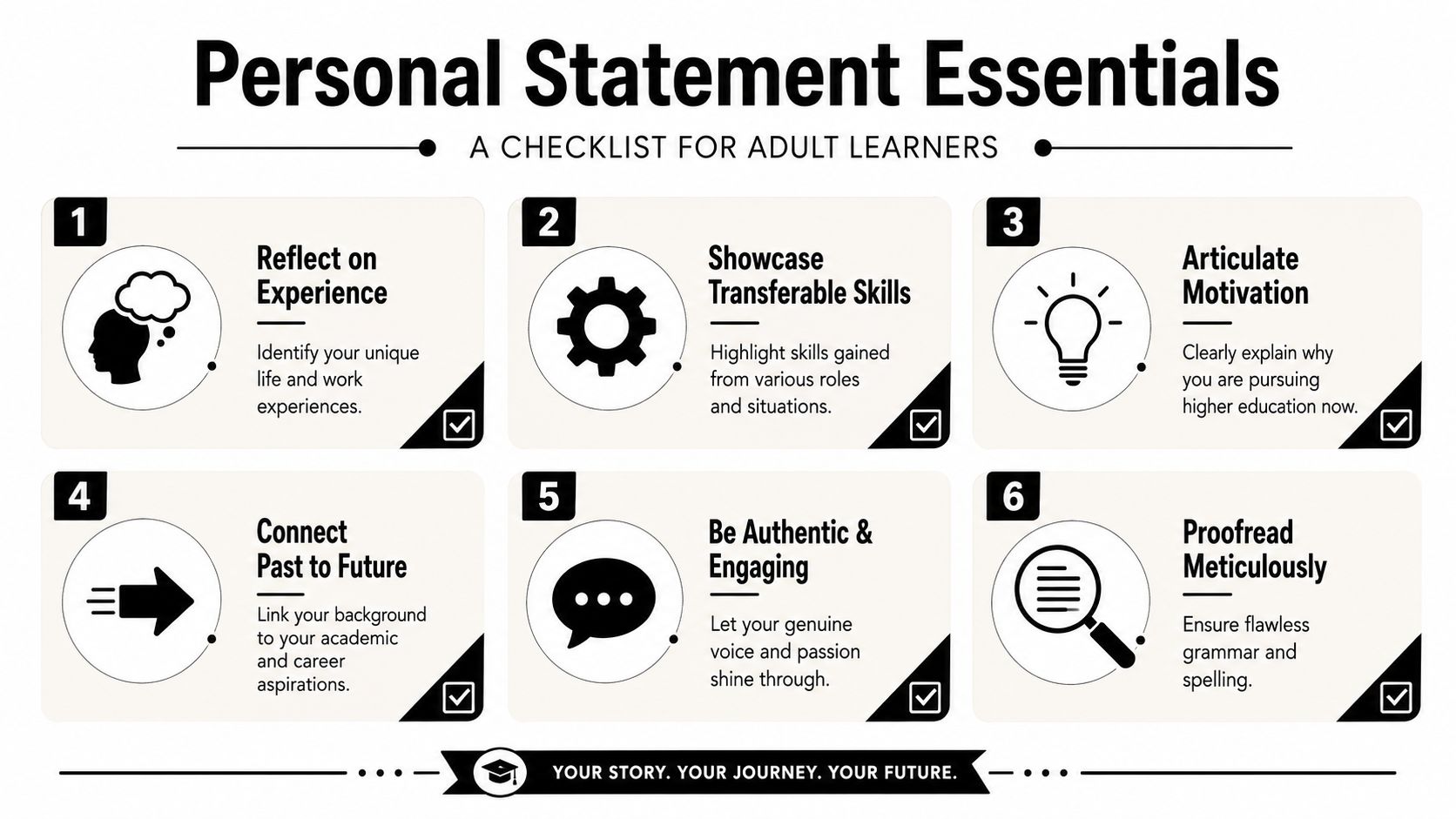 A checklist infographic titled Personal Statement Essentials for adult learners detailing six key steps for writing.