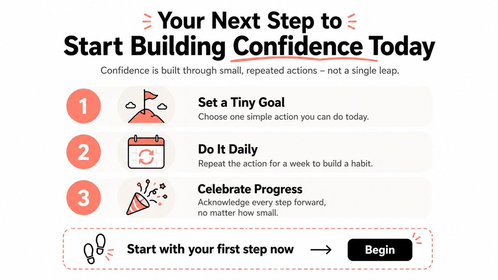 A guide illustrating three simple steps for building confidence through small, daily, and celebrated actions.