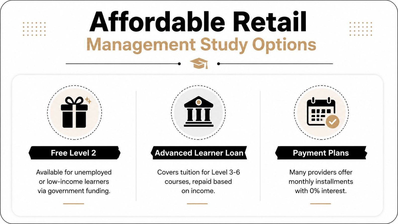 An infographic titled Affordable Retail Management Study Options displaying three financing methods including free level two courses, loans, and payment plans.