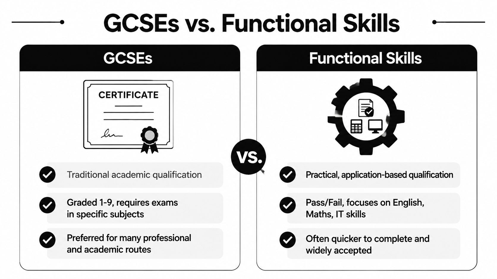 A comparison chart highlighting the main differences between traditional GCSEs and practical Functional Skills qualifications.