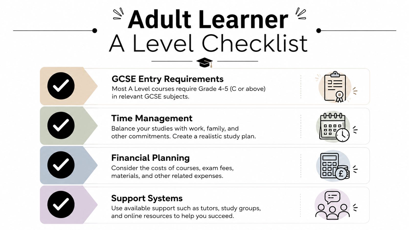 A checklist for adult learners planning to study A Levels, covering entry requirements, time management, and financing.