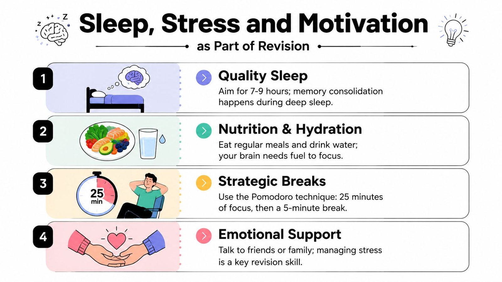 An infographic titled Sleep, Stress and Motivation outlining four key tips for effective revision strategies.