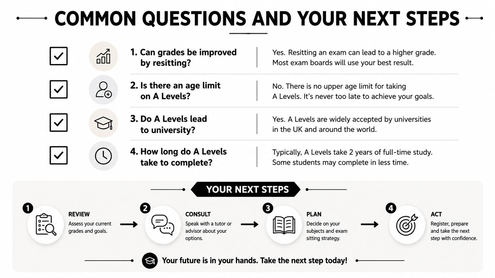 An infographic titled Common Questions and Your Next Steps, outlining A Level FAQs and a four-step guide.