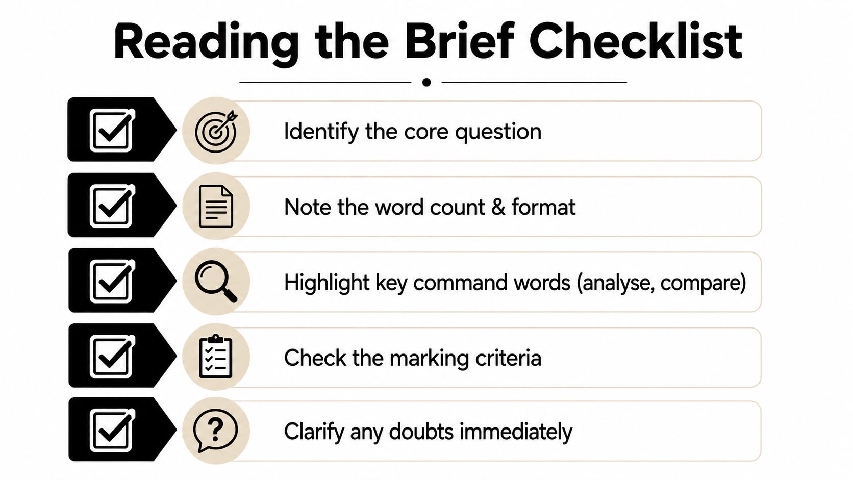 A checklist for reading academic assignment briefs, featuring five steps illustrated with simple icons.
