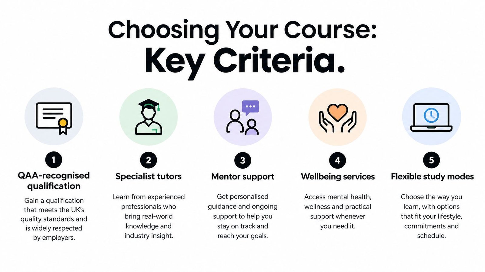 An infographic detailing five key criteria for choosing a business course including qualification, tutors, support, and flexibility.