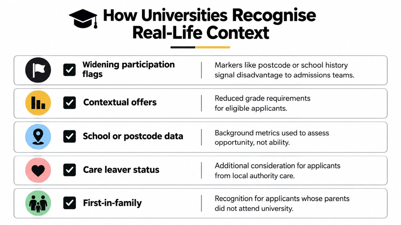 An infographic titled How Universities Recognise Real-Life Context, illustrating five factors used to adjust university admissions criteria.