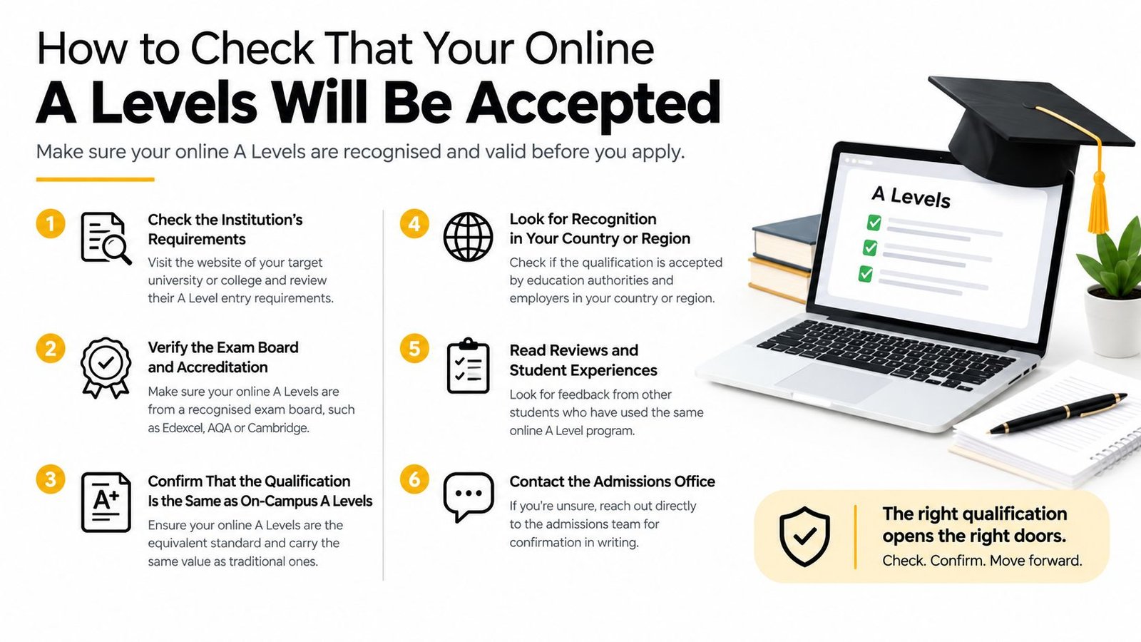 An infographic titled How to Check That Your Online A Levels Will Be Accepted with six steps.