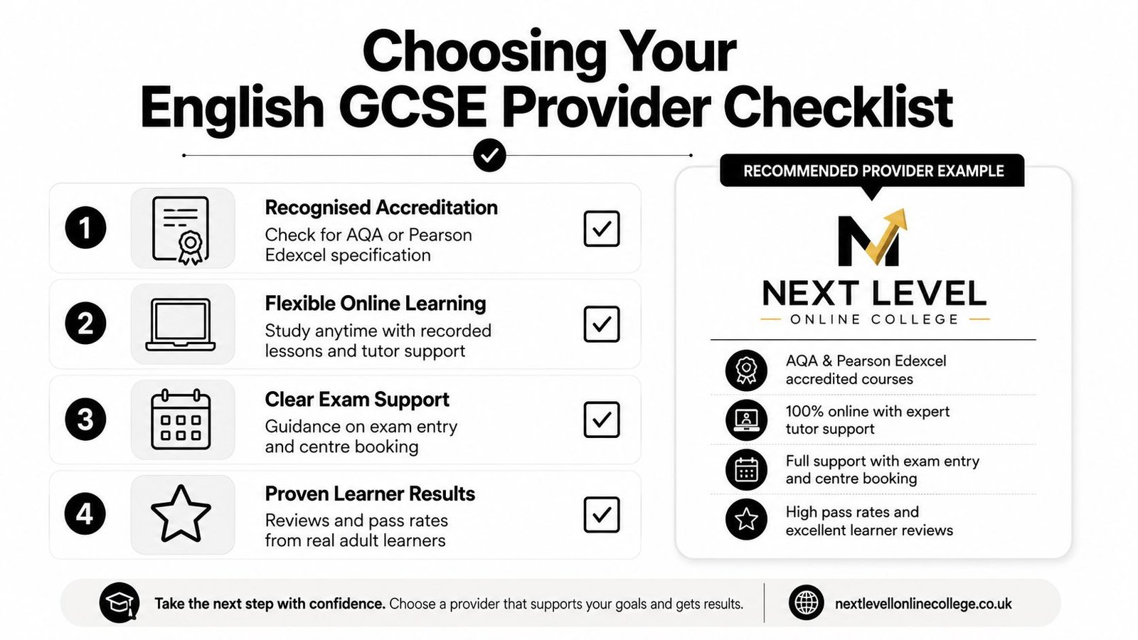 A checklist for choosing an English GCSE provider featuring four key criteria for selecting an online course.