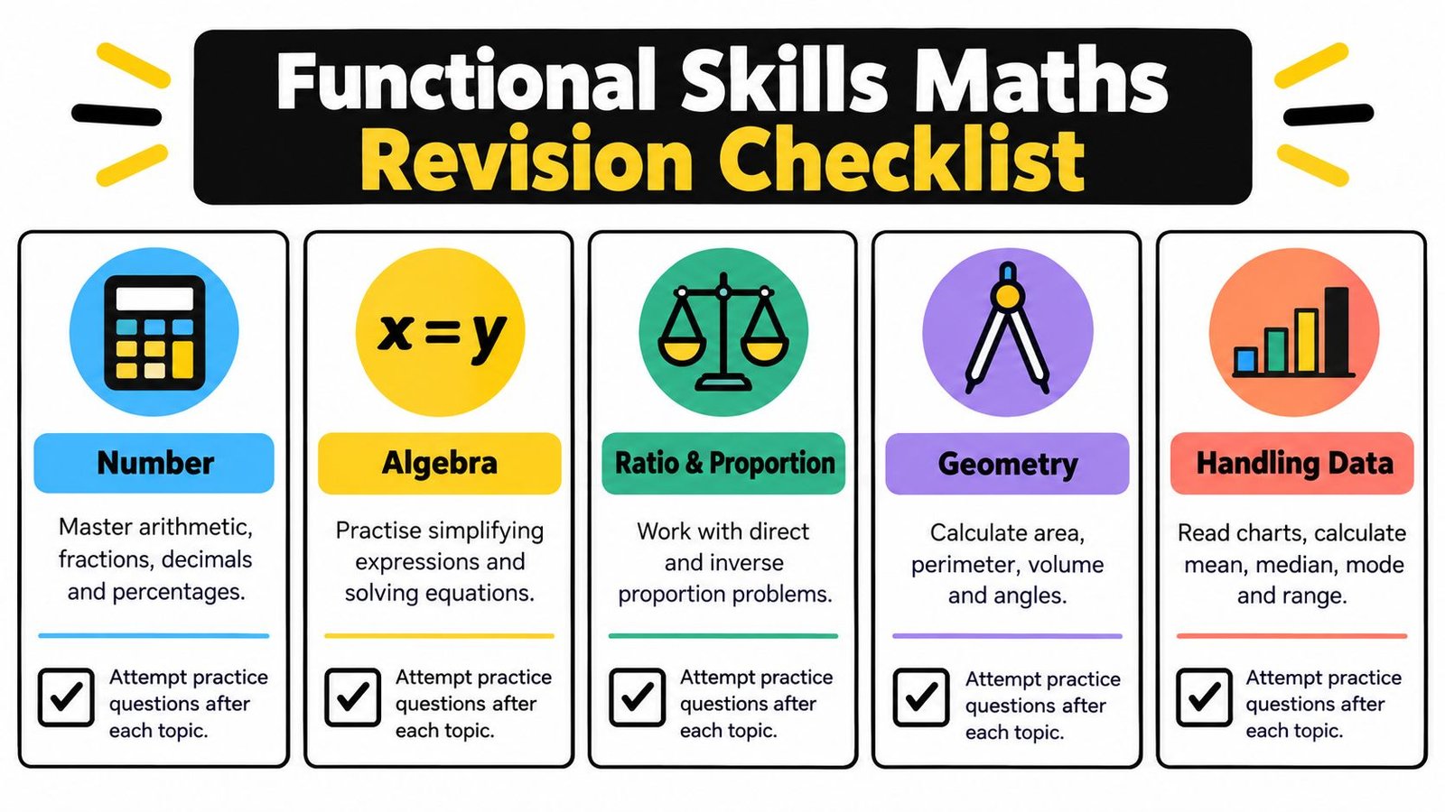 A Functional Skills Maths revision checklist infographic covering topics like number, algebra, ratio, geometry, and data handling.
