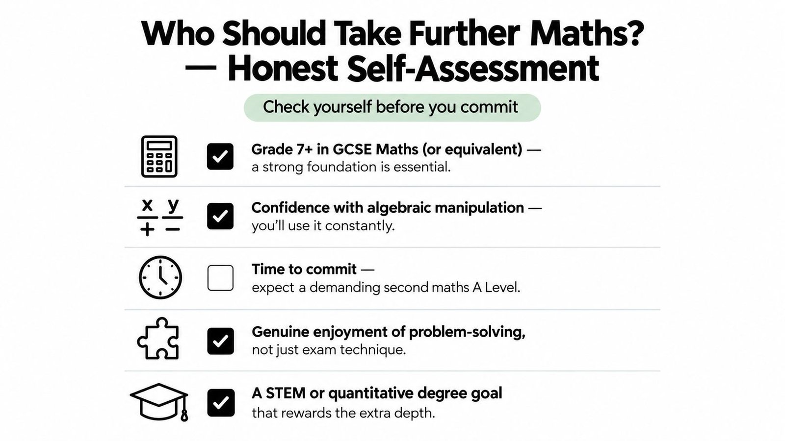 A checklist infographic titled Who Should Take Further Maths detailing requirements for prospective students.