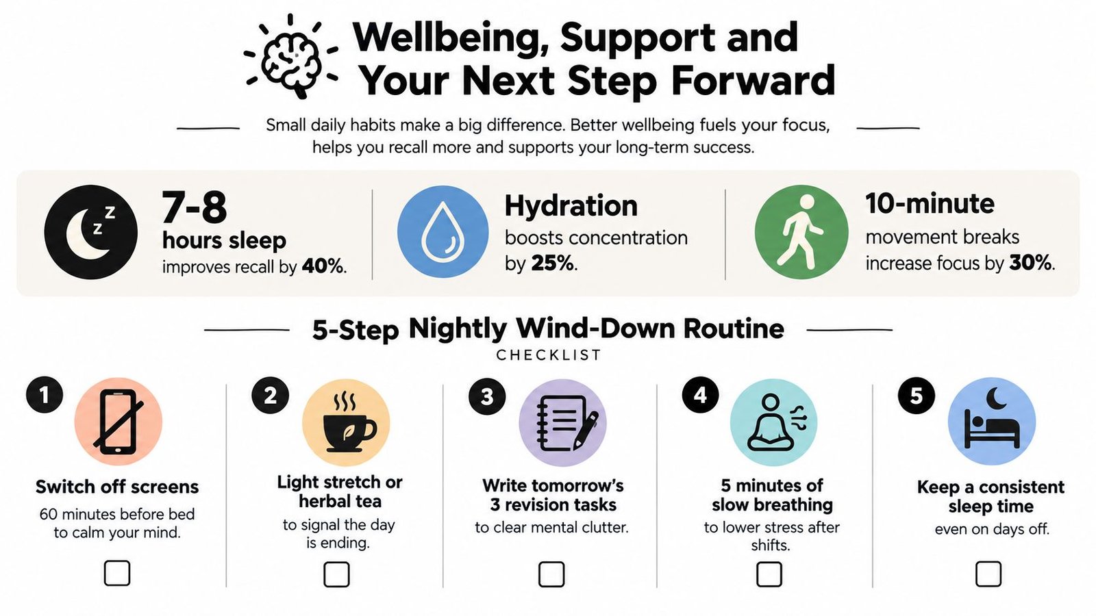A wellbeing infographic for students offering daily habits and a five-step nightly routine for improved revision.